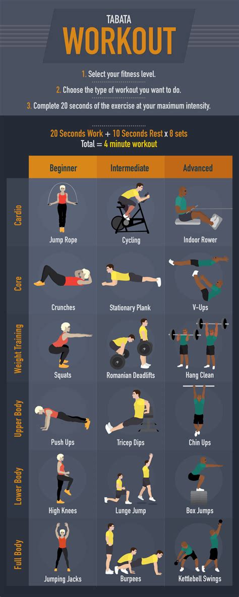 tabata hiit exercises